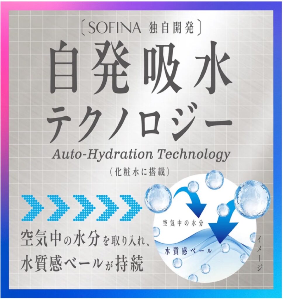「ソフィーナ ベーシック(SOFINA BASIC+)」の「うるおいターボ化粧水」に採用されている「自発吸水テクノロジー」について説明する画像。